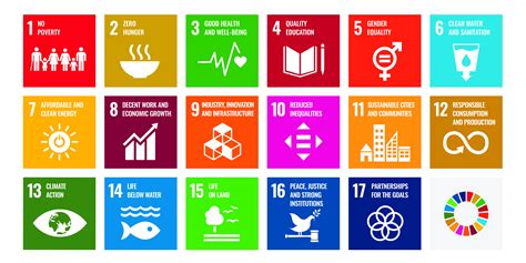 Sustainable Development Goals.